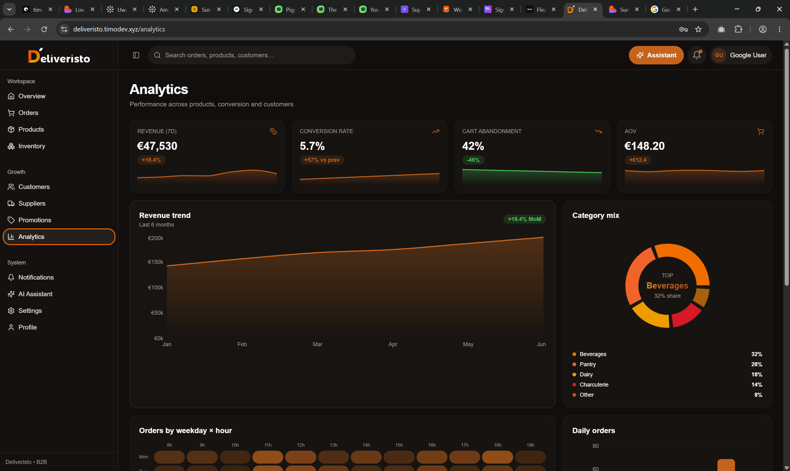 Operator dashboards