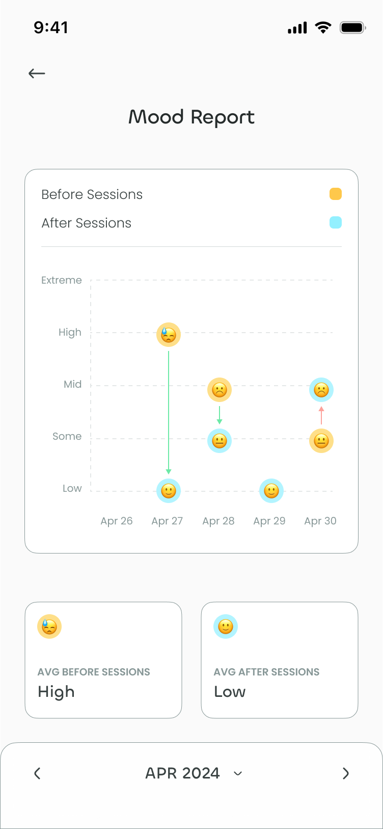 Progress that feels earned